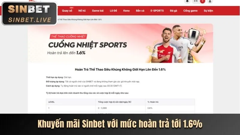 Phân tích các chương trình khuyến mãi mới nhất của bi88 win
